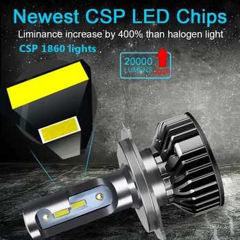 OVEHEL LED Forlygte CSP Chips 20000LM Canbus 110W H4 6000K LED H7 H1-H3-H8 H9 H11 9005 HB3 9006 HB4 Bil Forlygte Pærer